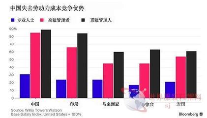 傳統(tǒng)輕紡行業(yè)真正的難題在于互聯(lián)網(wǎng)+轉(zhuǎn)型_行業(yè)新聞_中國紡織機(jī)械網(wǎng)