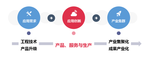 三四線城市,如何打破創(chuàng)新不足的困境?